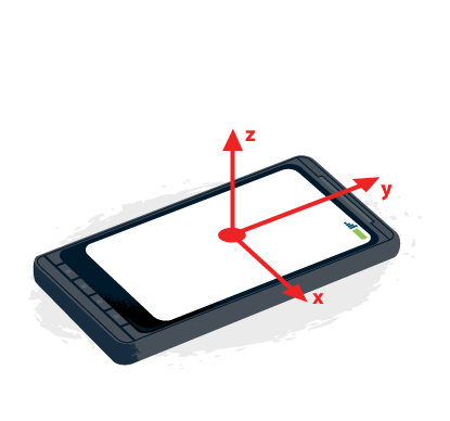 axes of smartphone